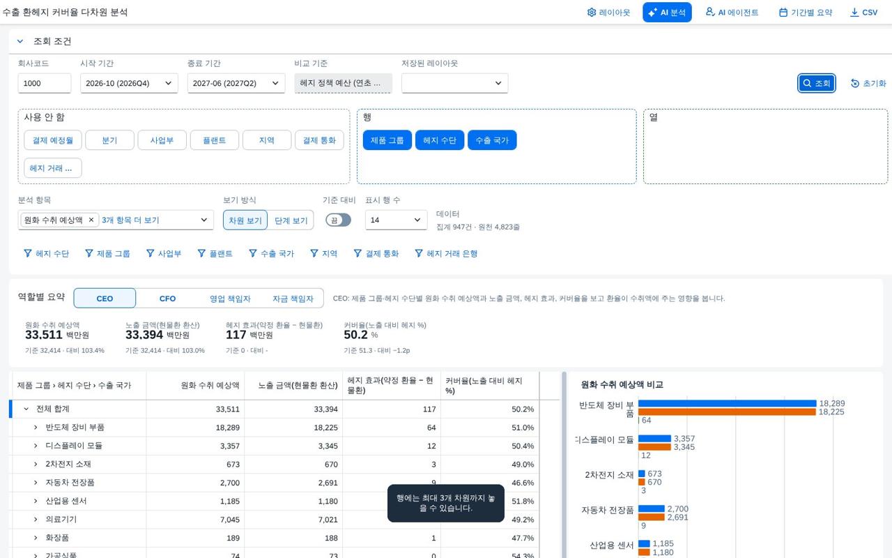행 축 상한