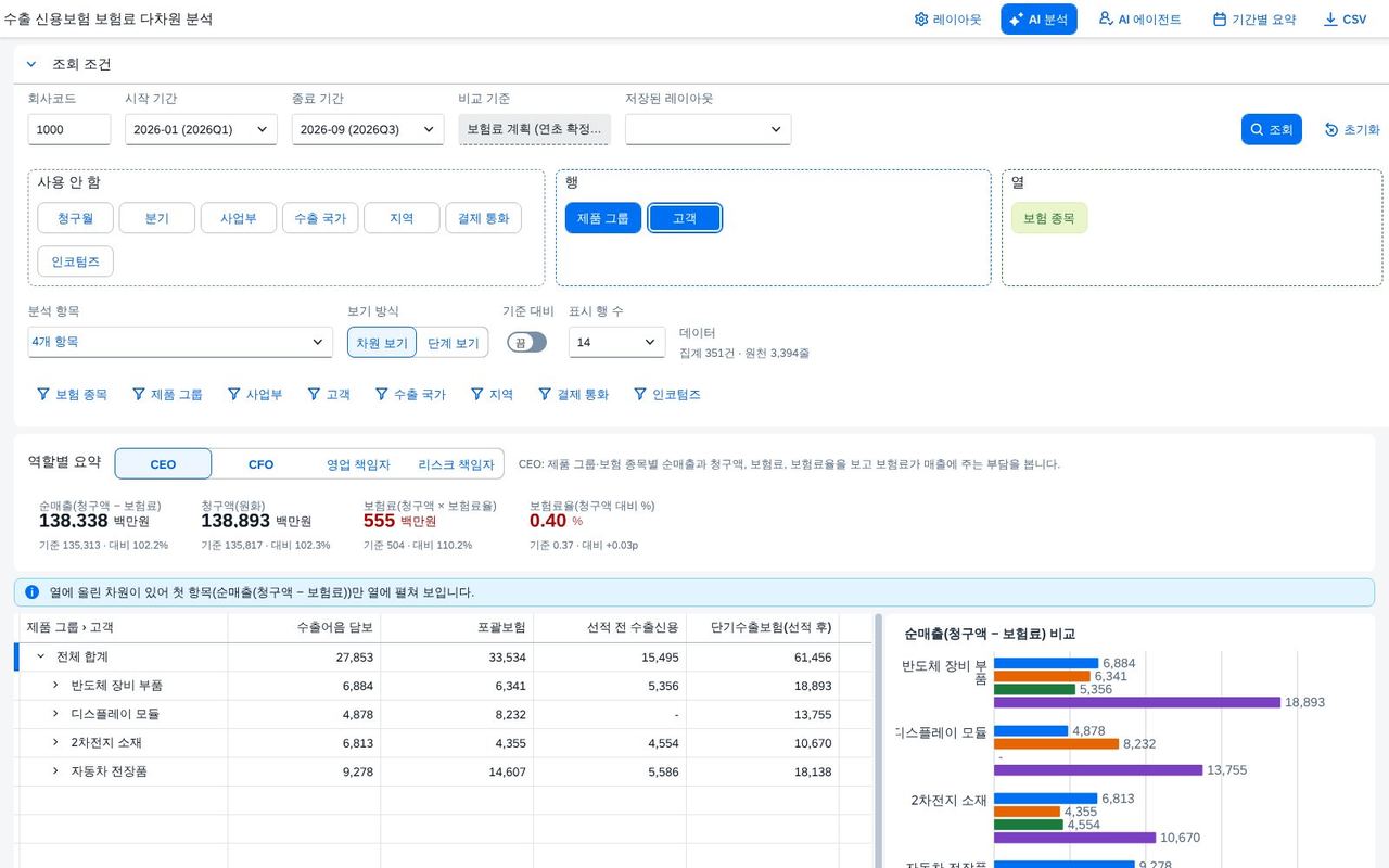 축을 끌어다 놓은 뒤 축을 끌어다 놓은 뒤