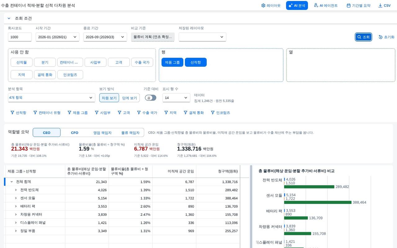 조회 직후 — 피벗과 차트