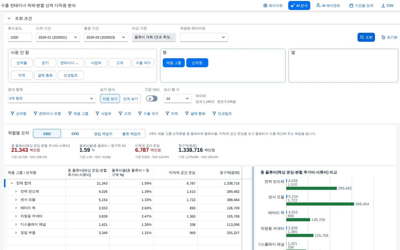 CEO 요약
