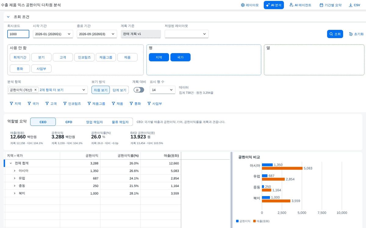 조회 직후 — 피벗과 차트 조회 직후 — 피벗과 차트
