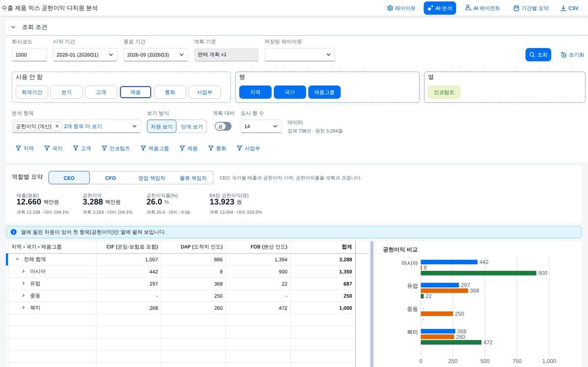 축을 끌어다 놓은 뒤 축을 끌어다 놓은 뒤