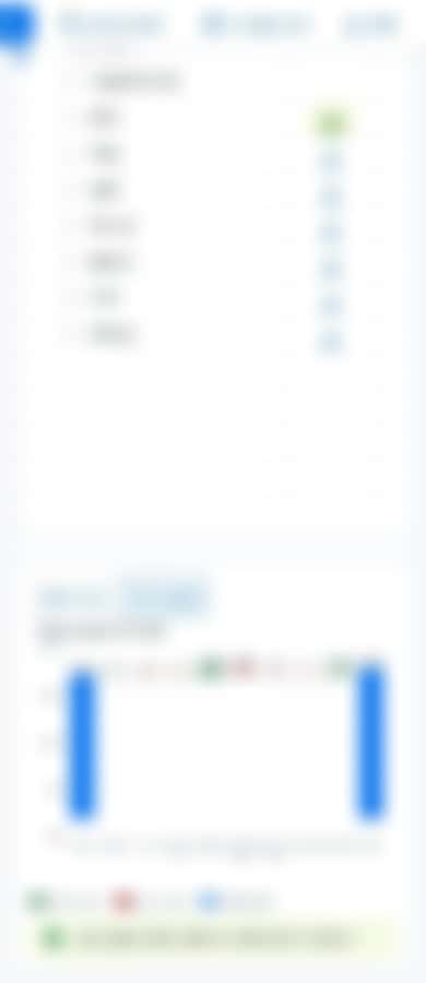 차트는 표 아래로 차트는 표 아래로
