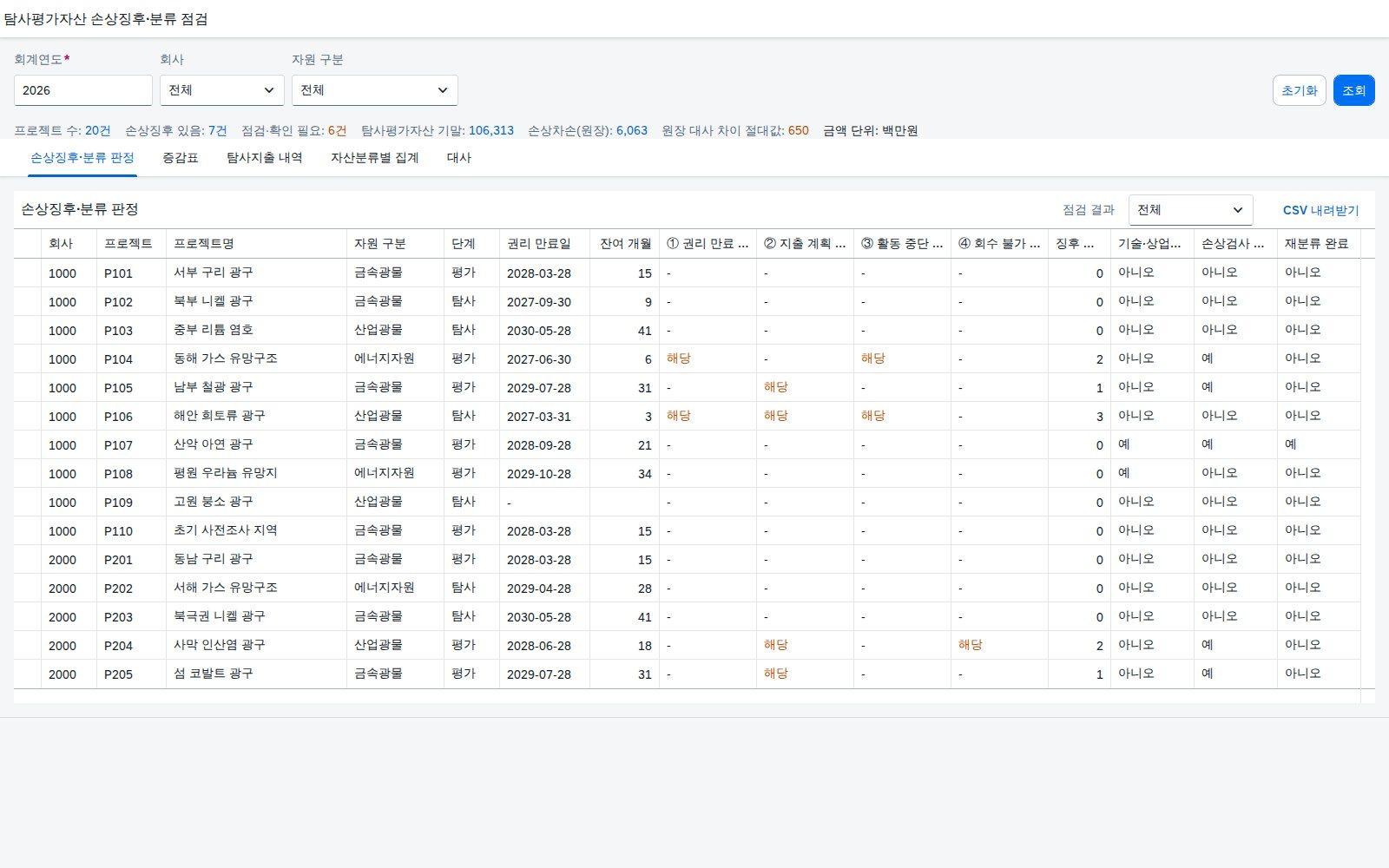 SAP 탐사평가자산 손상징후·재분류 점검 — IFRS 6, 탐사권이 끝나가는데 자산으로 남아 있지는 않은지 손상검사부터 맞춰본다 화면
