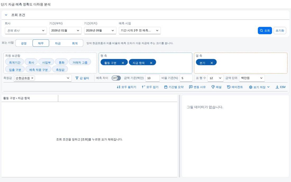단기 자금 예측 정확도 다차원 분석 — SAP 자금 솔루션, 예측이 어긋난 이유를 요인까지 한 화면에서 점검 화면