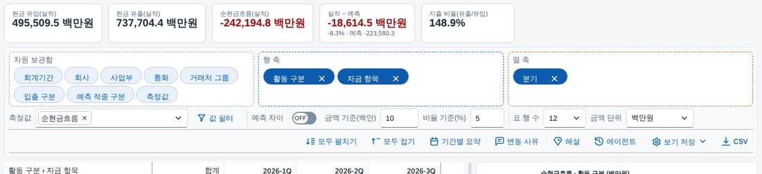 레이아웃 보드 — 차원 보관함