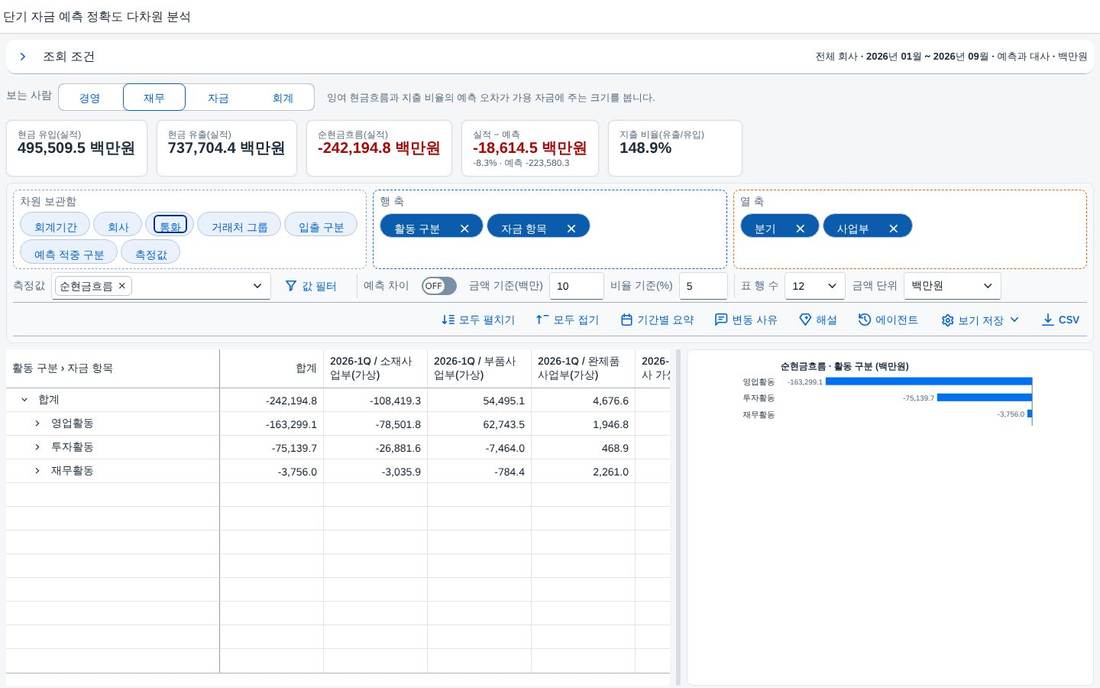 축을 끌어다 놓은 뒤