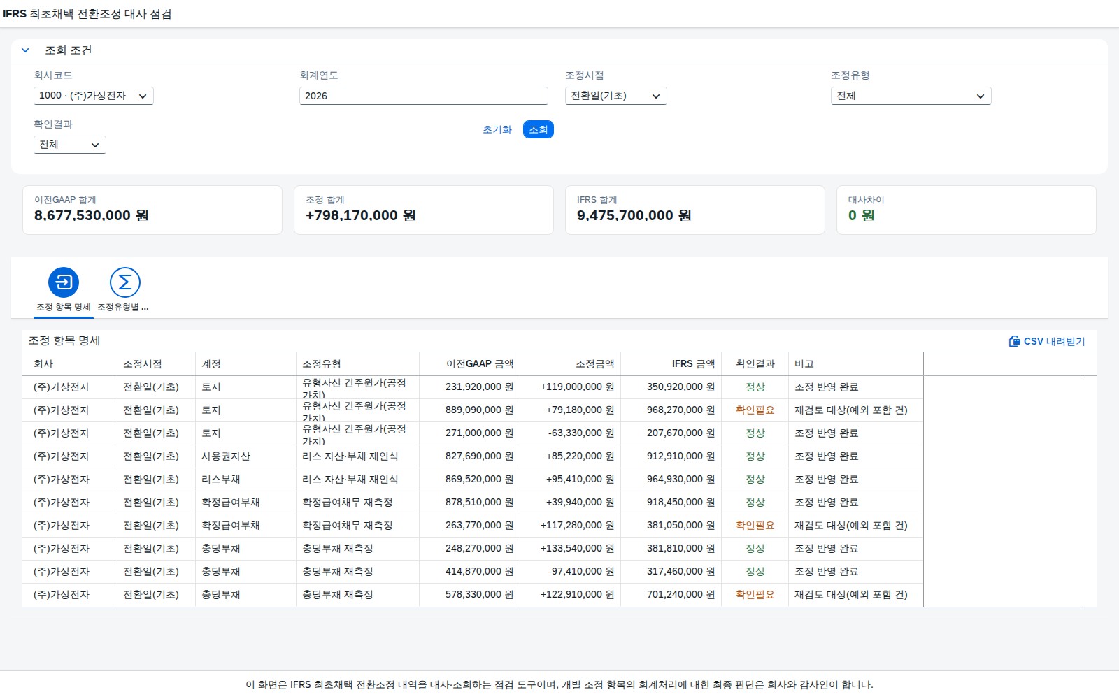 SAP IFRS 최초채택 전환조정 대사 점검 — 이전GAAP과 IFRS, 계정별로 맞춰본다 화면