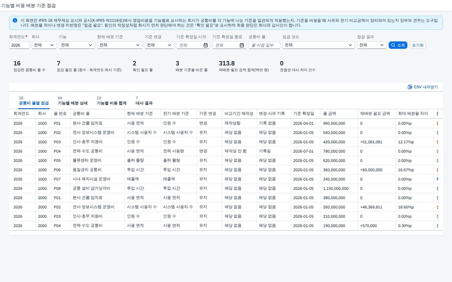 SAP 기능별 비용 배분 기준 점검 — IFRS 18, 공통비를 기능에 나눈 기준이 동인과 맞는지·기준을 바꿨다면 사유와 전기 비교금액이 정리됐는지 장부와 견줘 보는 결산 화면 화면