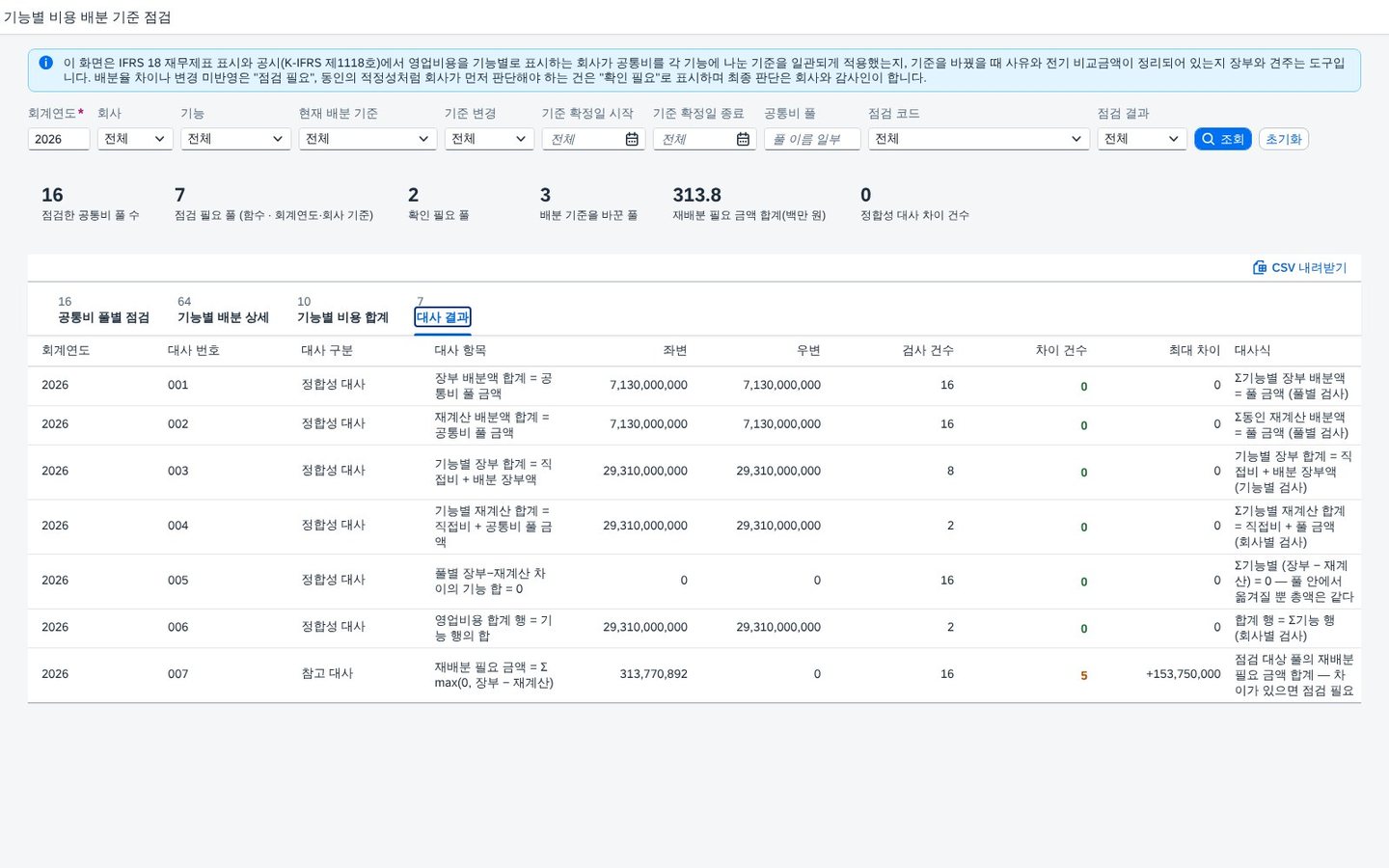 대사 결과 — 숫자가 서로 맞는가 대사 결과 — 숫자가 서로 맞는가