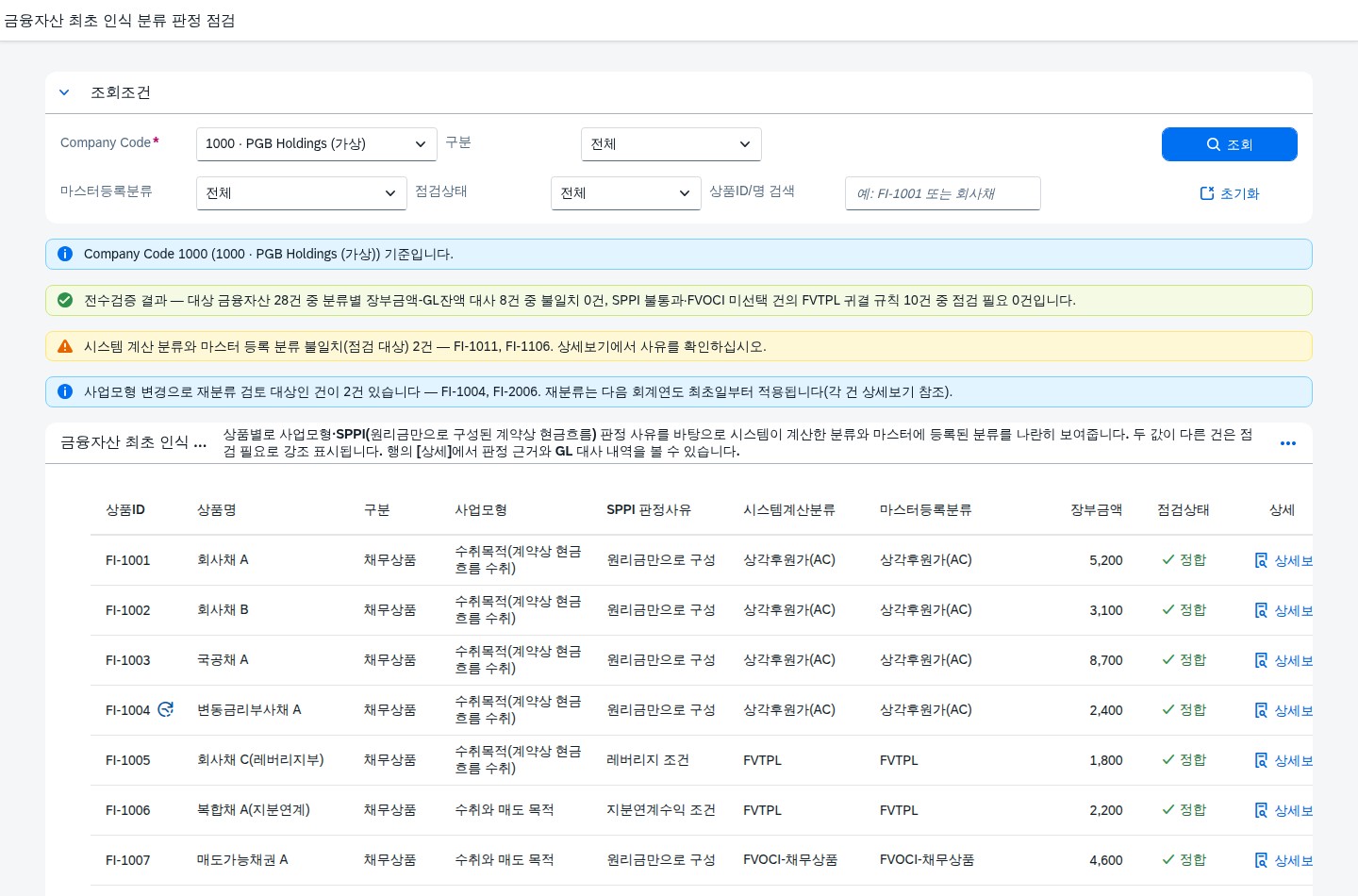 SAP 금융자산 최초 인식 분류 판정 점검 — IFRS 9, 사업모형과 SPPI부터 가른다 화면