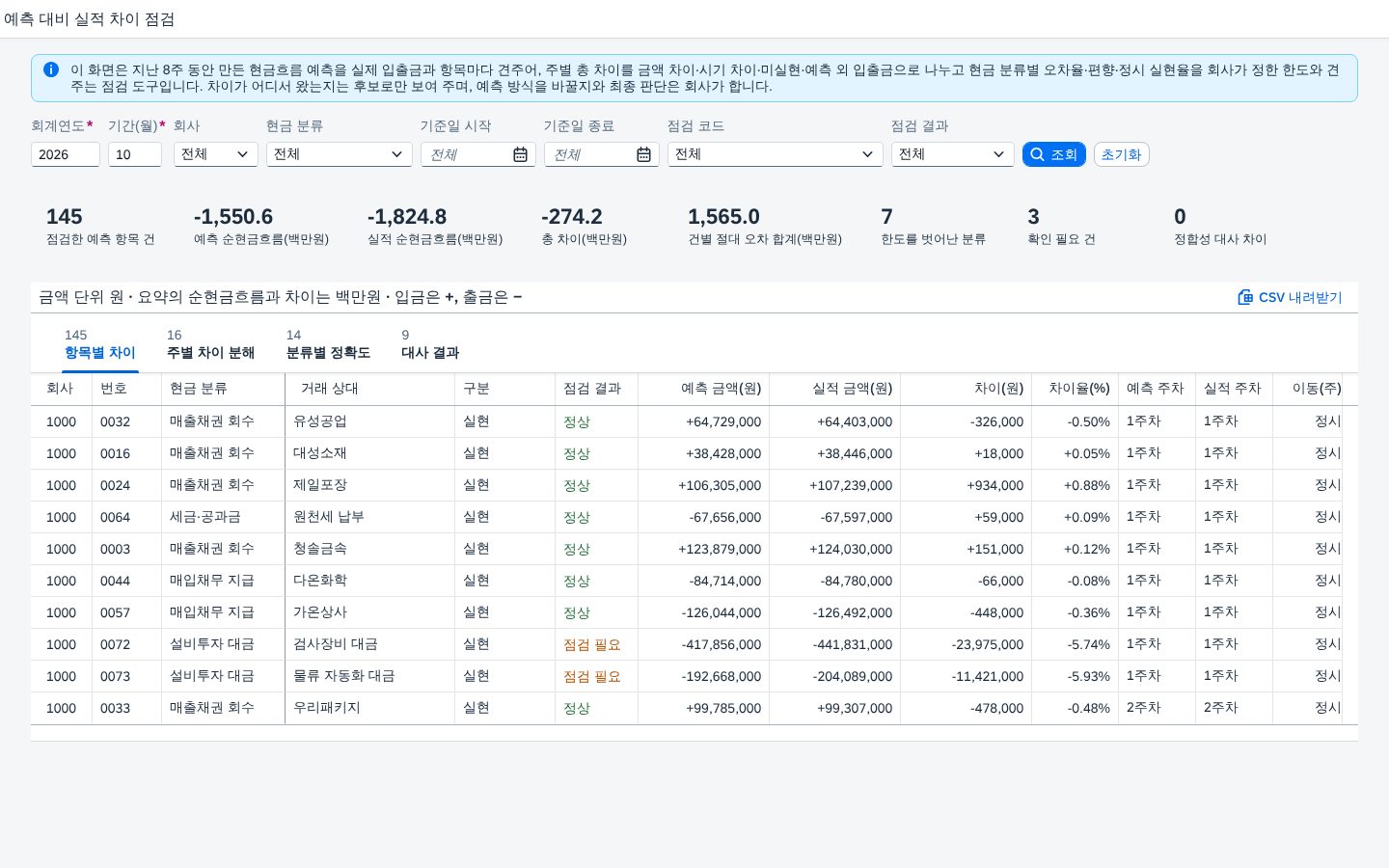 예측 대비 실적 차이 점검 — 현금흐름 예측이 어디서 어긋났는지 금액·시기·미실현·예측 외로 나누어 보는 화면 화면