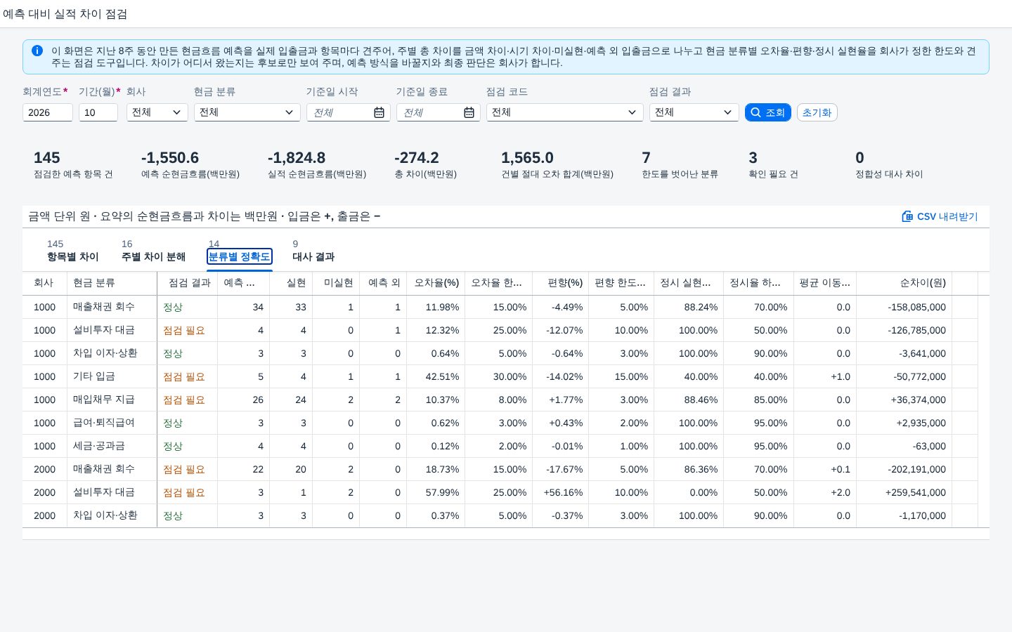 분류별 정확도 분류별 정확도
