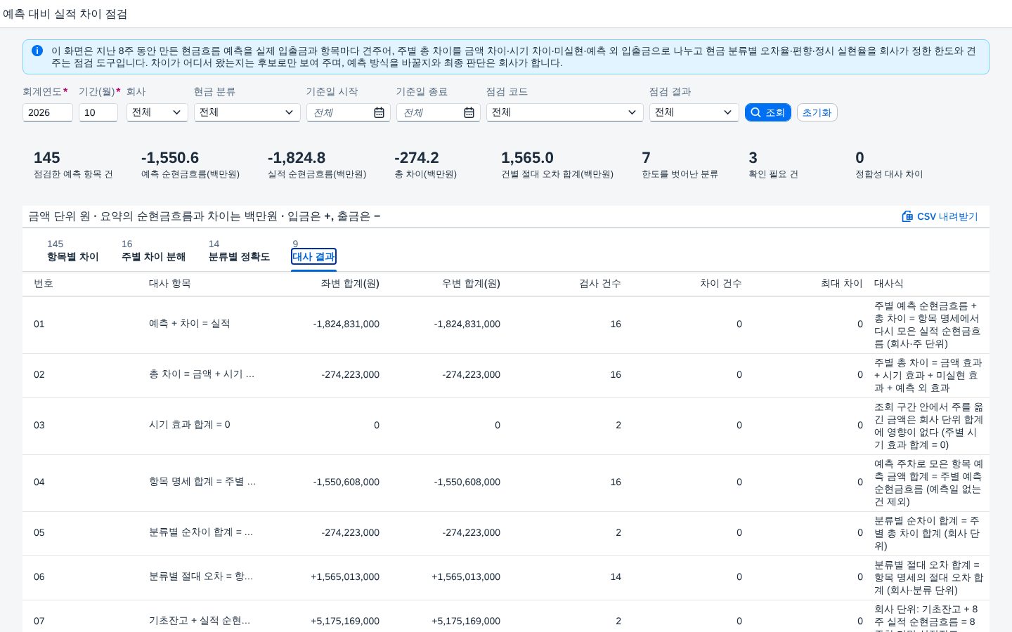 대사 결과 대사 결과