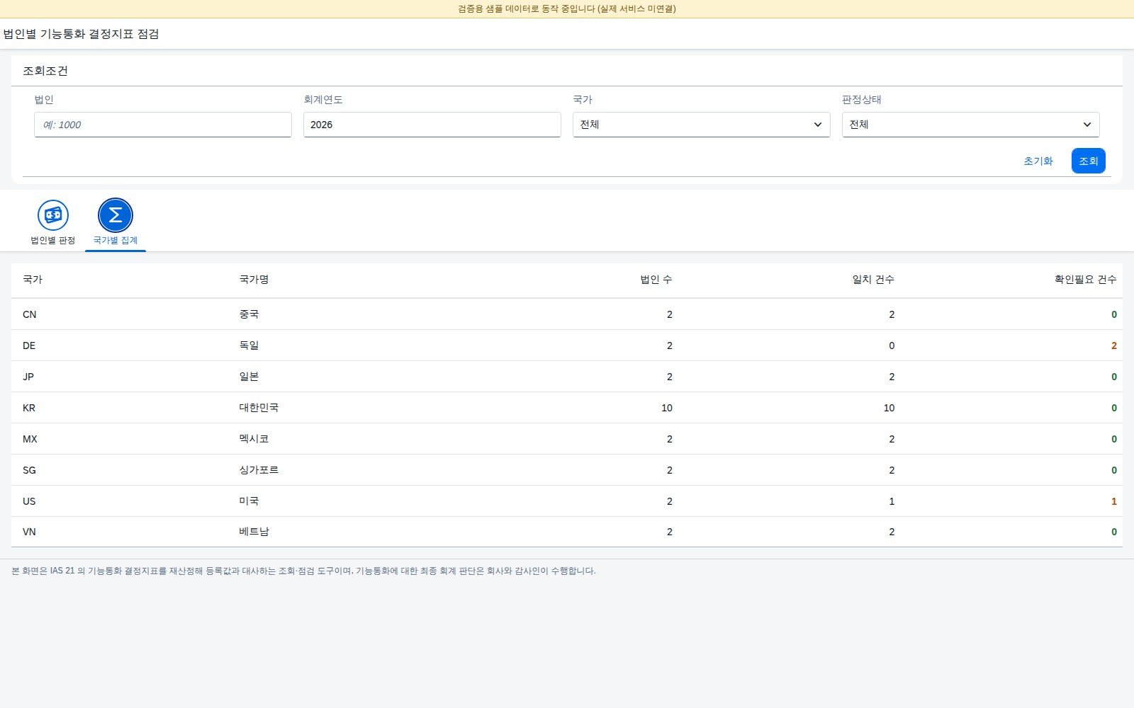 국가별 판정 집계 화면