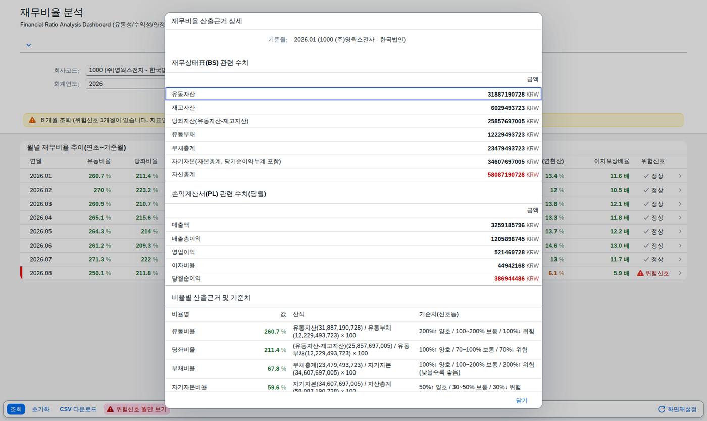 상세 다이얼로그 — 추이와 구성 항목