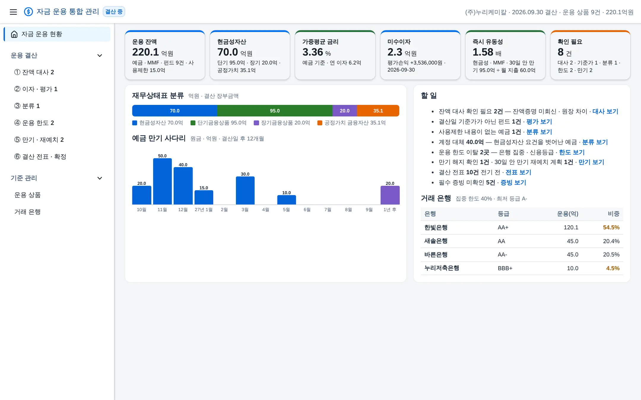자금 운용 통합 관리 — 잔액 대사 · 미수이자 · 공정가치 · 현금성자산 분류 · 운용 한도 · 만기 재예치 · 결산 전표까지 한 흐름으로 화면