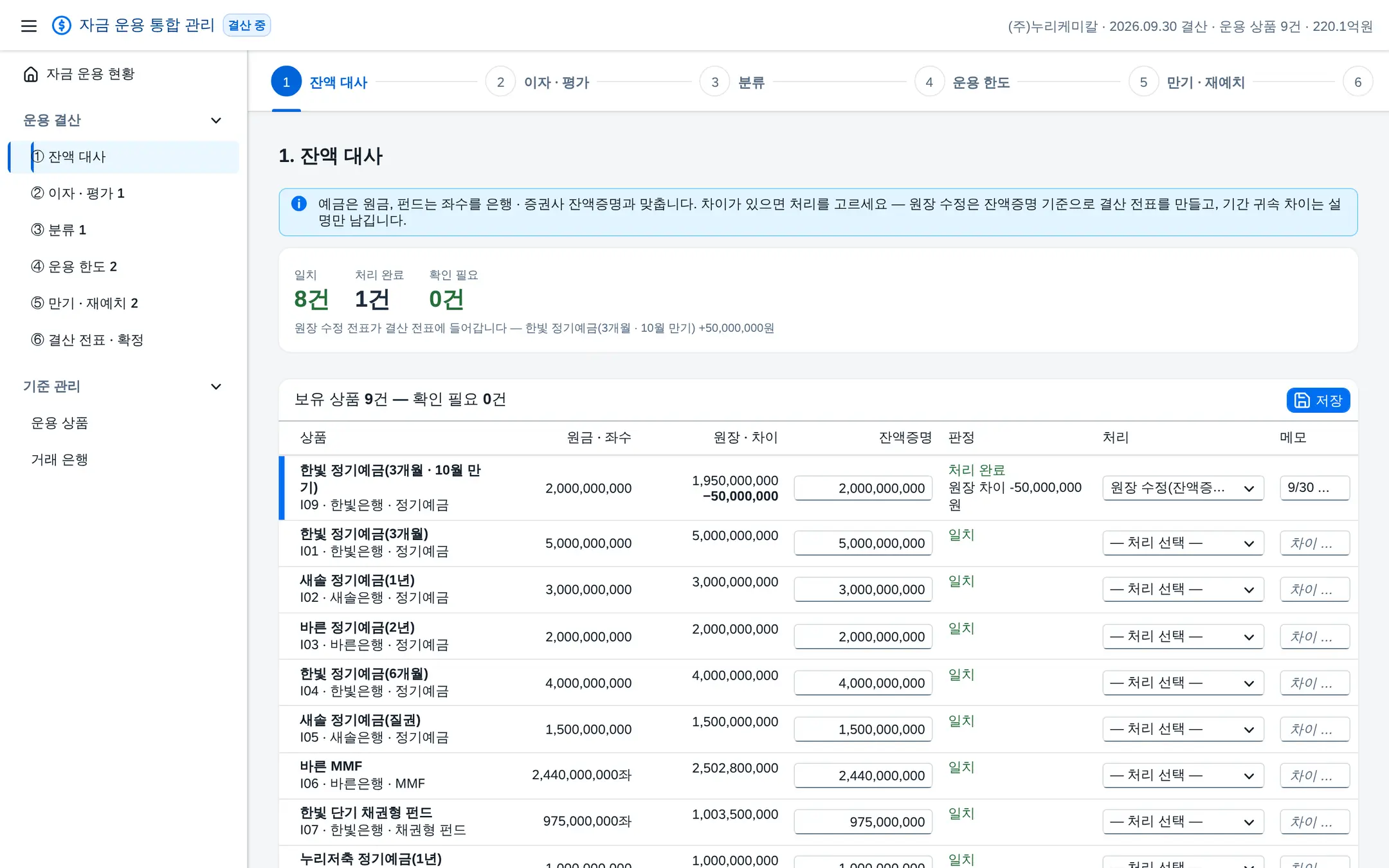 단계 ① 대사 완료
