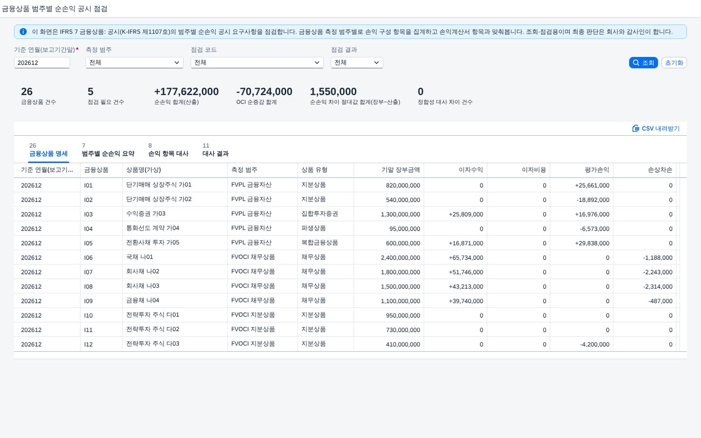 SAP 금융상품 범주별 순손익 공시 점검 — IFRS 7, 이자·평가손익·손상·외환·처분·배당을 측정 범주별로 모아 손익계산서 금액과 맞춰본다 화면