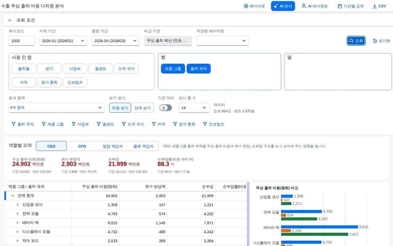 조회 결과