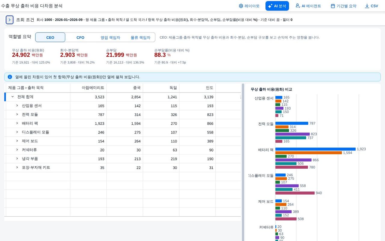 조건 영역 접기