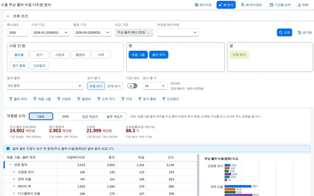 역할별 요약 · CEO