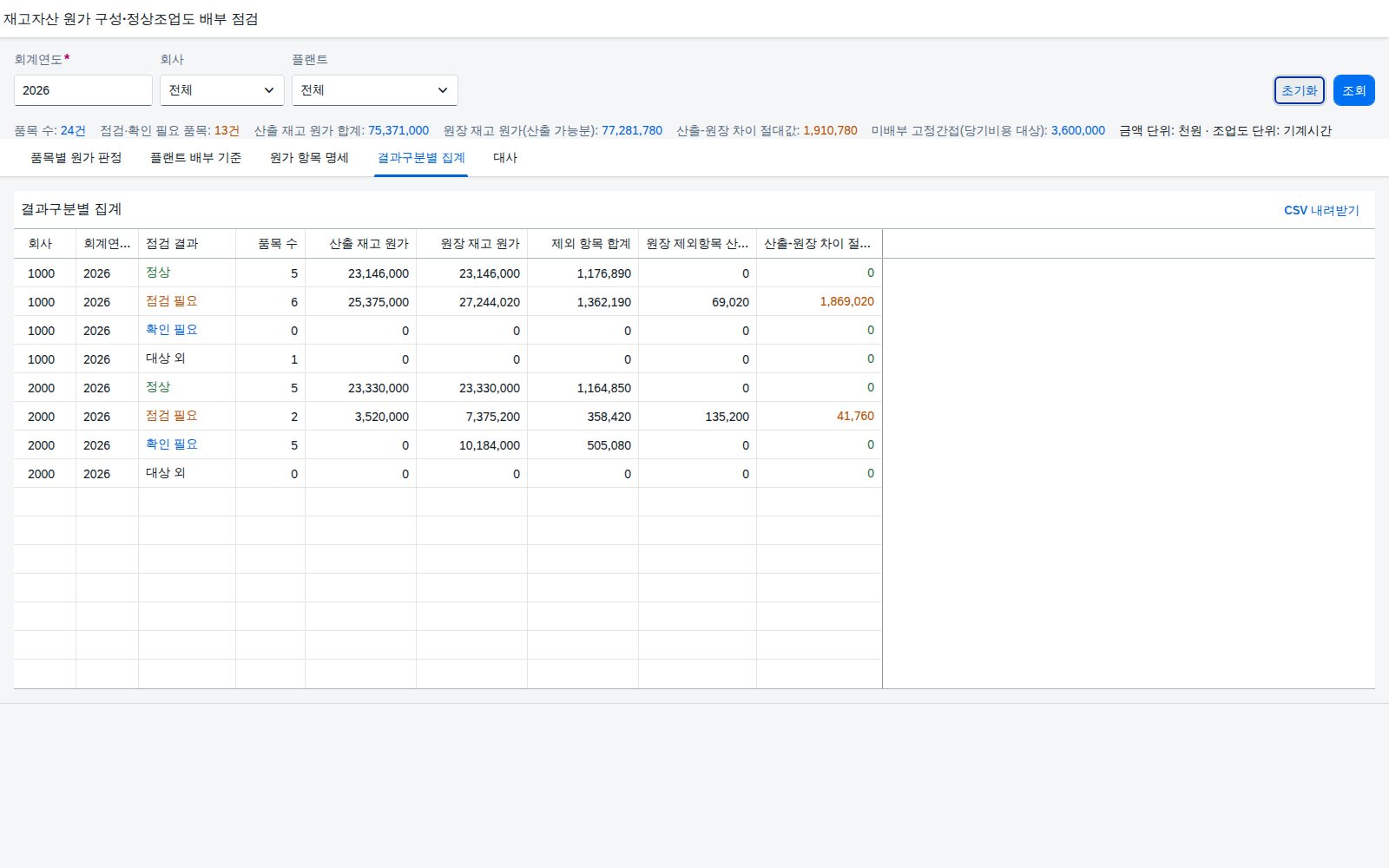 결과구분별 집계 결과구분별 집계
