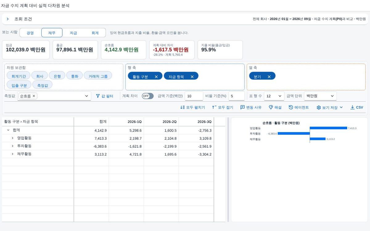 조회 직후 — 피벗 표와 차트 조회 직후 — 피벗 표와 차트