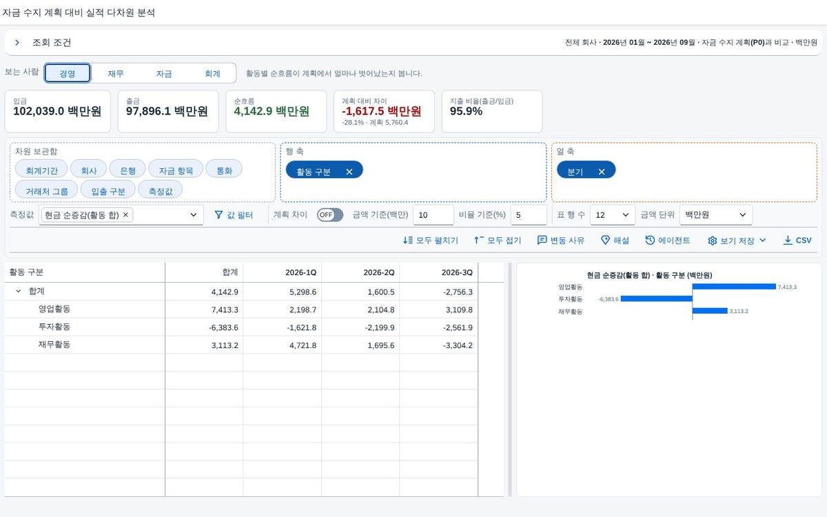 경영 요약 — 보는 사람 · 경영 경영 요약 — 보는 사람 · 경영