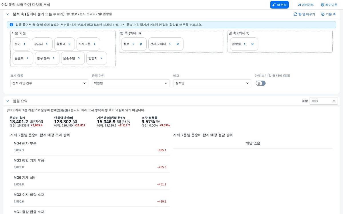분석 축 보드