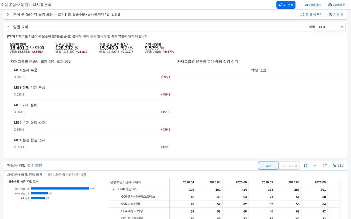 머리 영역 접기