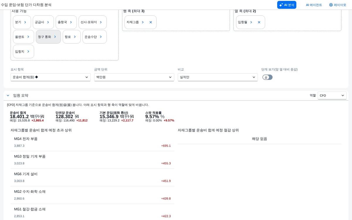 재무 책임자