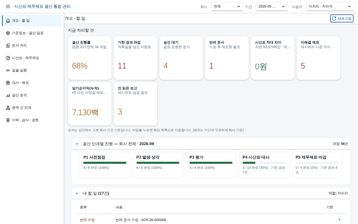 SAP 시산표·재무제표 결산 통합 관리 — 조정 전표 승인부터 대사 예외, 계획 대비 차이 요인까지 한 앱에서 끝내는 월결산 화면