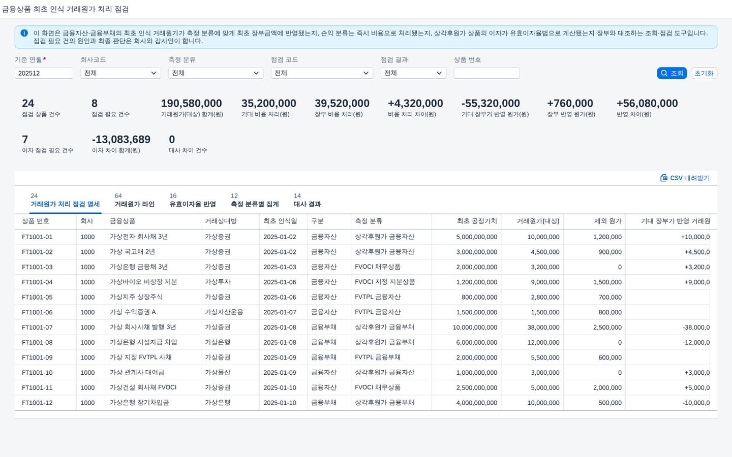 SAP 금융상품 최초 인식 거래원가 처리 점검 — IFRS 9, 수수료·세금을 장부금액에 얹을지 비용으로 쓸지 측정 분류별로 가려 장부와 맞춰본다 화면