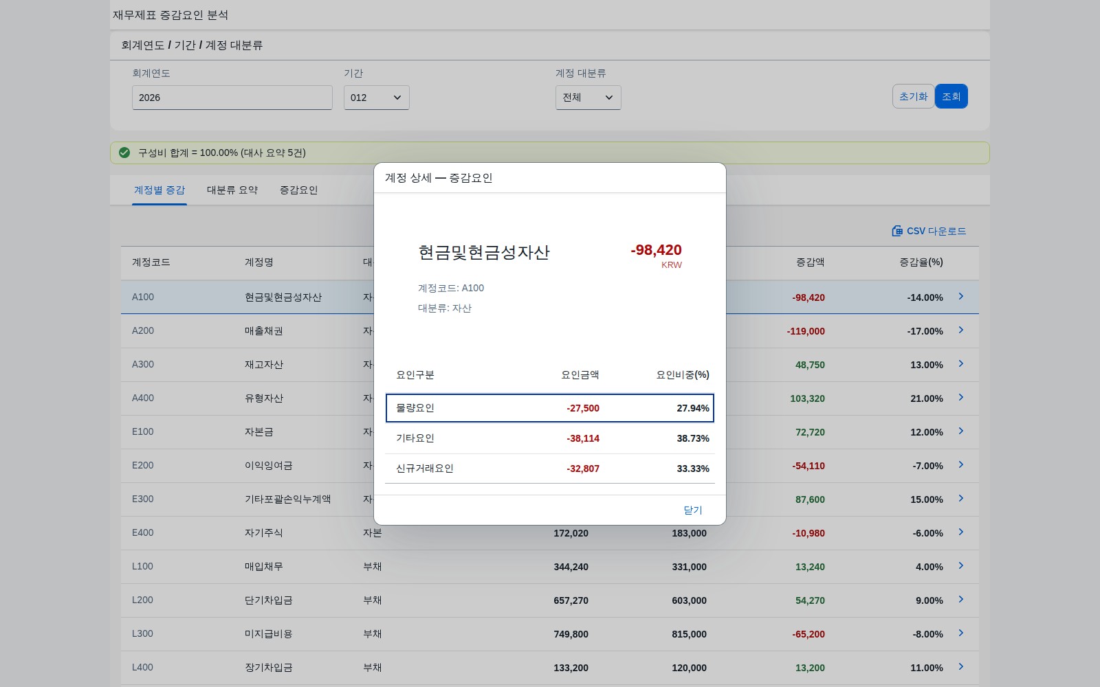 행 클릭 상세 다이얼로그 — 증감요인 분해