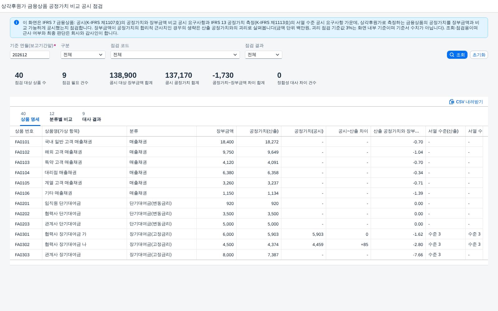SAP 상각후원가 금융상품 공정가치 비교 공시 점검 — IFRS 7, 공정가치를 현금흐름 할인으로 다시 구해 장부금액·공시 서열 수준과 맞춰본다 화면