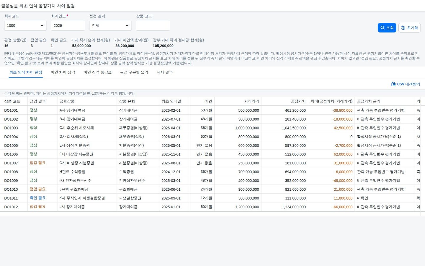 SAP 금융상품 최초 인식 공정가치 차이 점검 — IFRS 9, 거래가격과 공정가치가 다르면 지금 손익인지 이연인지부터 가려본다 화면