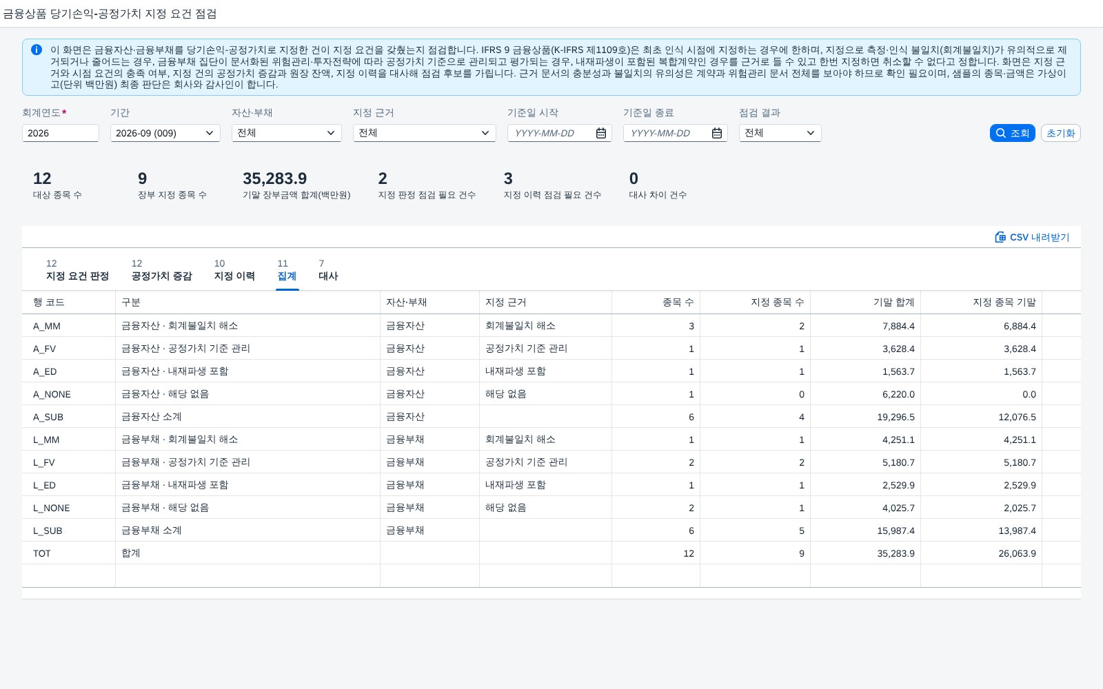 자산·부채와 지정 근거별 집계