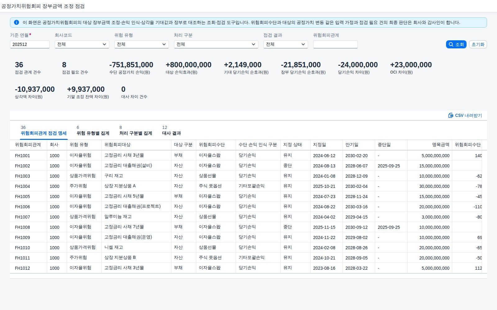 SAP 공정가치위험회피 장부금액 조정 점검 — IFRS 9, 위험회피대상 장부금액을 조정했는지와 중단 뒤 상각까지 장부와 맞춰본다 화면