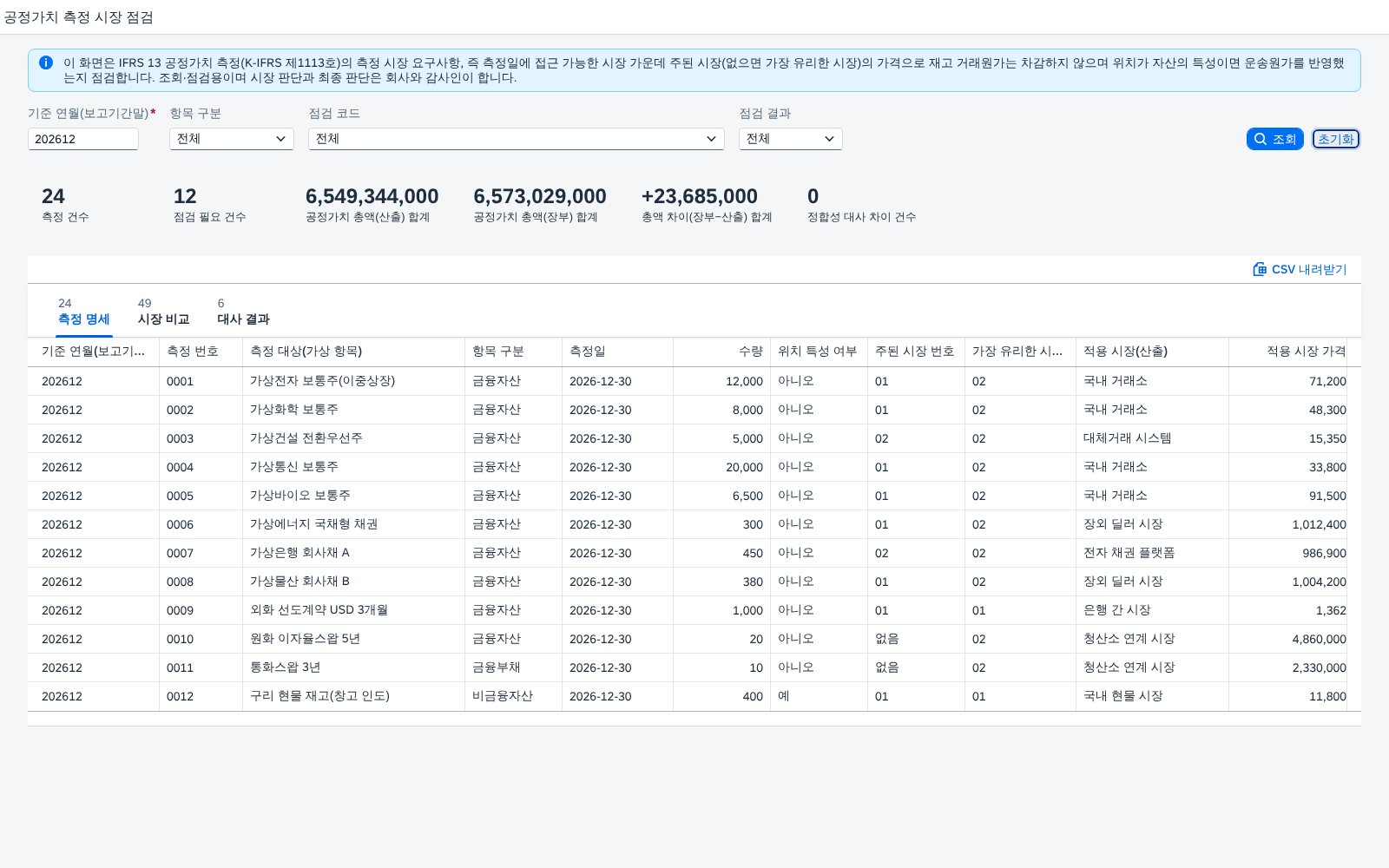 SAP 공정가치 측정 시장 점검 — IFRS 13, 주된 시장 가격을 쓰고 거래원가는 빼지 않았는지 장부 공정가치와 맞춰본다 화면