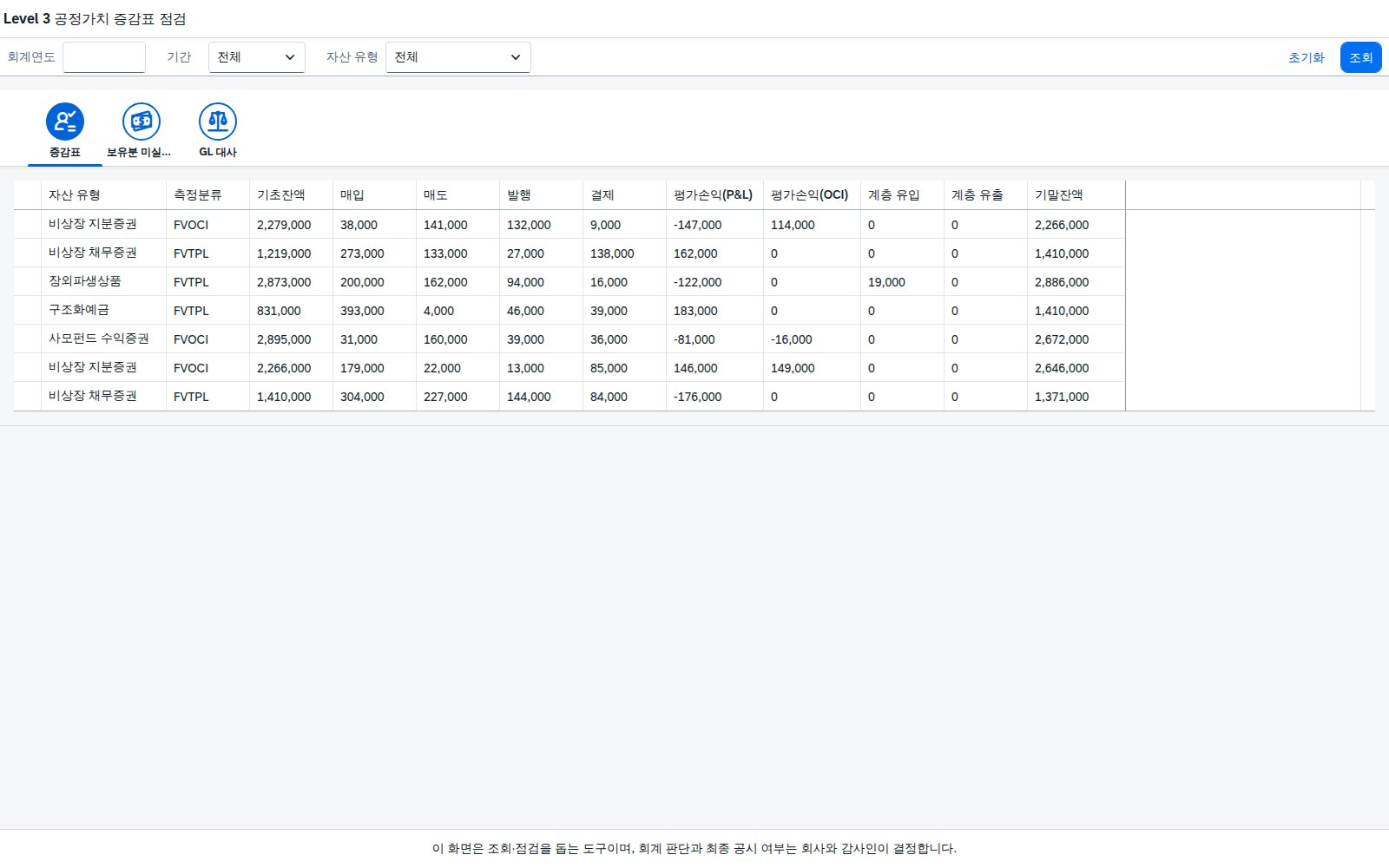 SAP Level 3 공정가치 증감표 점검 — 관측 불가능한 값으로 매긴 가격, 한 해 동안 어떻게 움직였나 화면