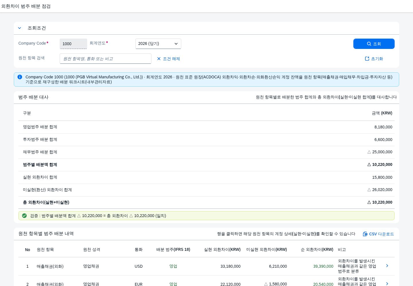 SAP 외환차이 범주 배분 점검 — IFRS 18, 손익을 발생시킨 항목 따라 나눠본다 화면