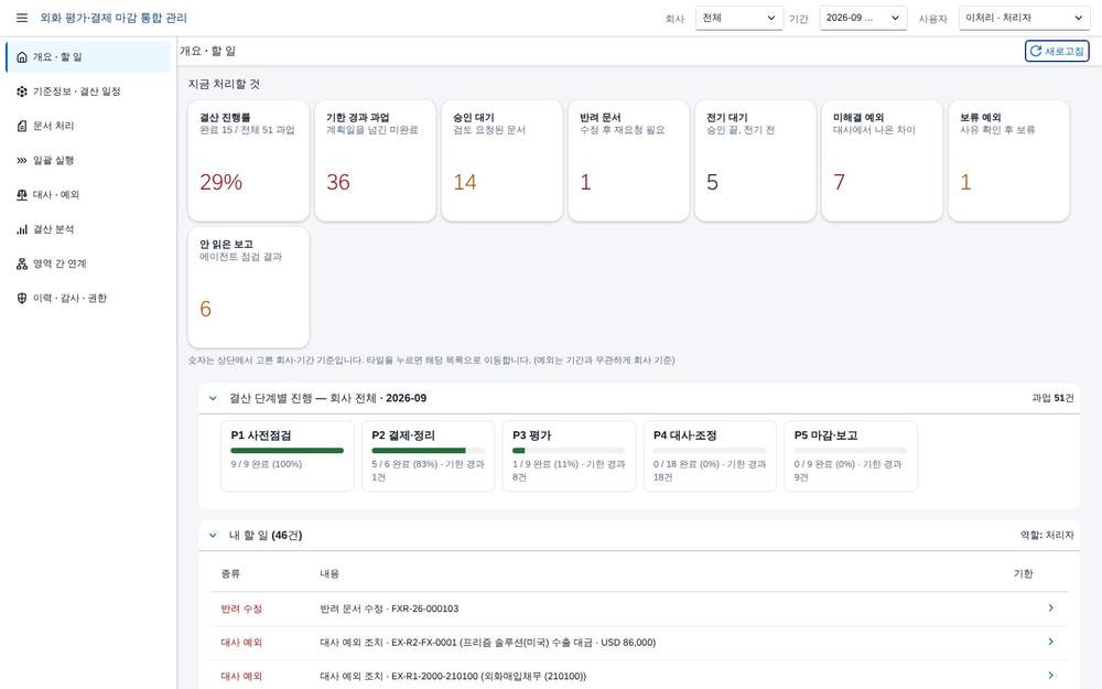 SAP 외화 평가·결제 마감 통합 관리 — 결산 영역의 외화 평가 · 결제 청산 · 유동성 재분류를 만들고 승인하고 대사까지 화면