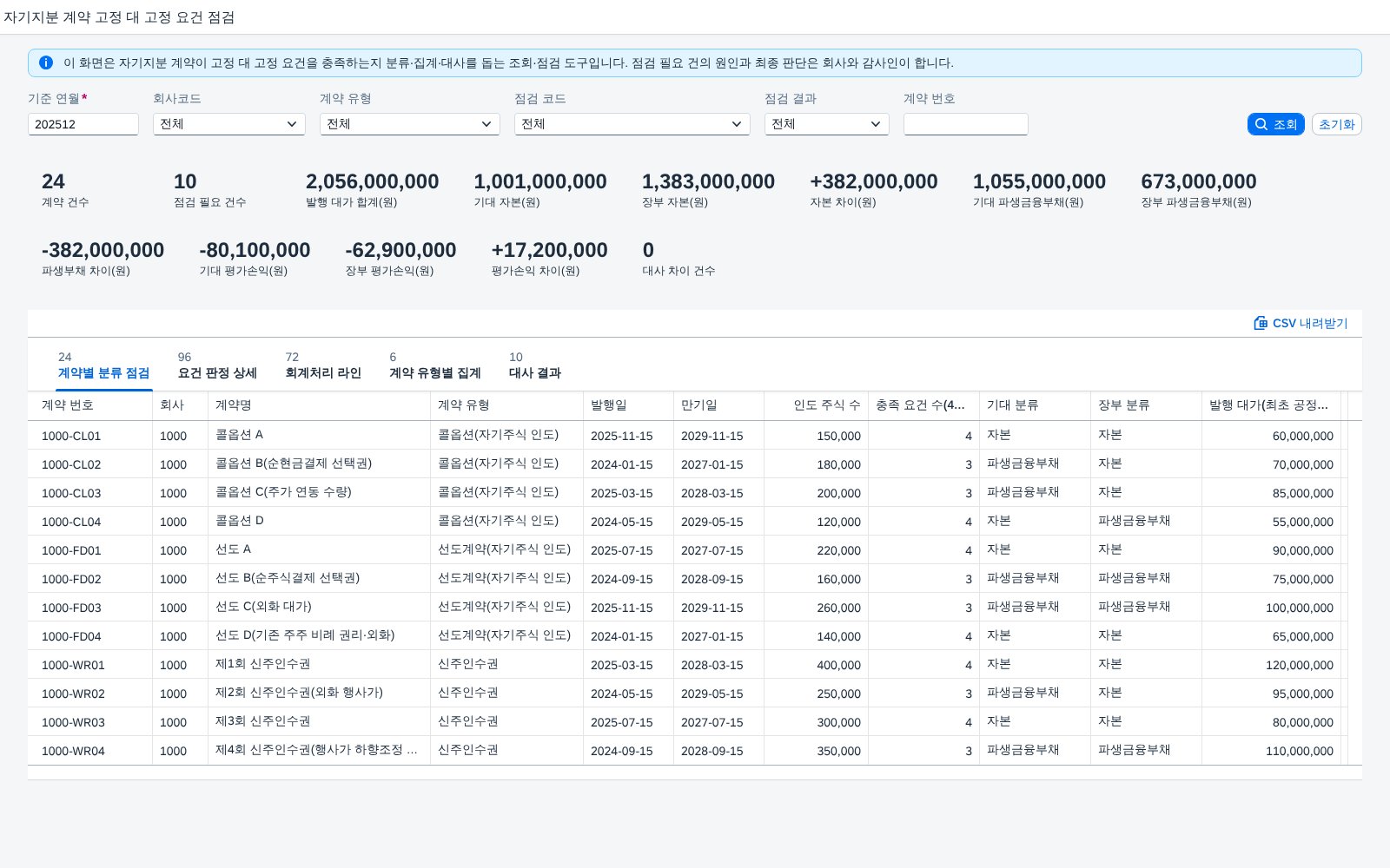 SAP 자기지분 계약 고정 대 고정 요건 점검 — IAS 32, 인도 수량과 대가가 고정인 계약만 자본으로 분류됐는지 장부와 맞춰본다 화면