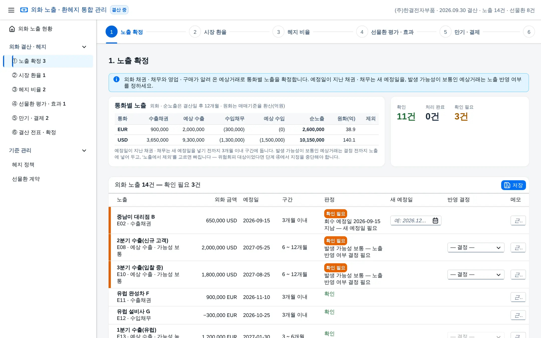 단계 ① 노출 확정