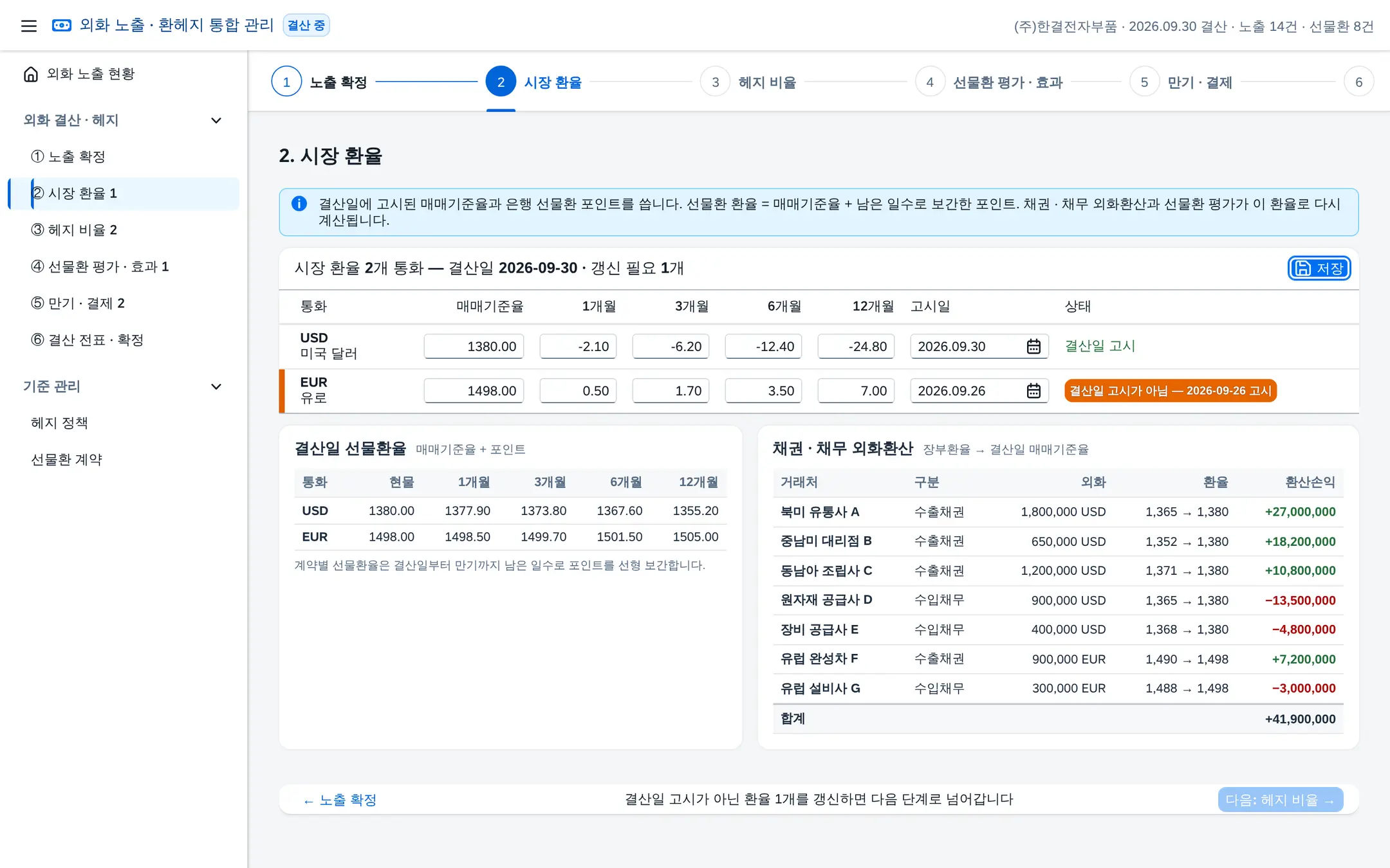 단계 ② 시장 환율