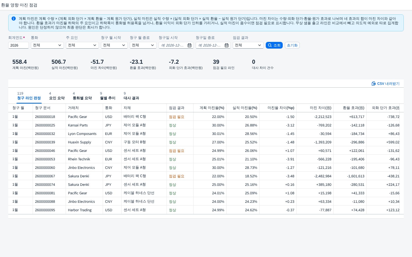 환율 영향 마진 점검 — 수익성 분석, 외화로 판 라인의 마진이 환율 때문에 얼마나 줄었는지 네 효과로 가르고 점검할 라인을 찾는 월마감 화면 화면