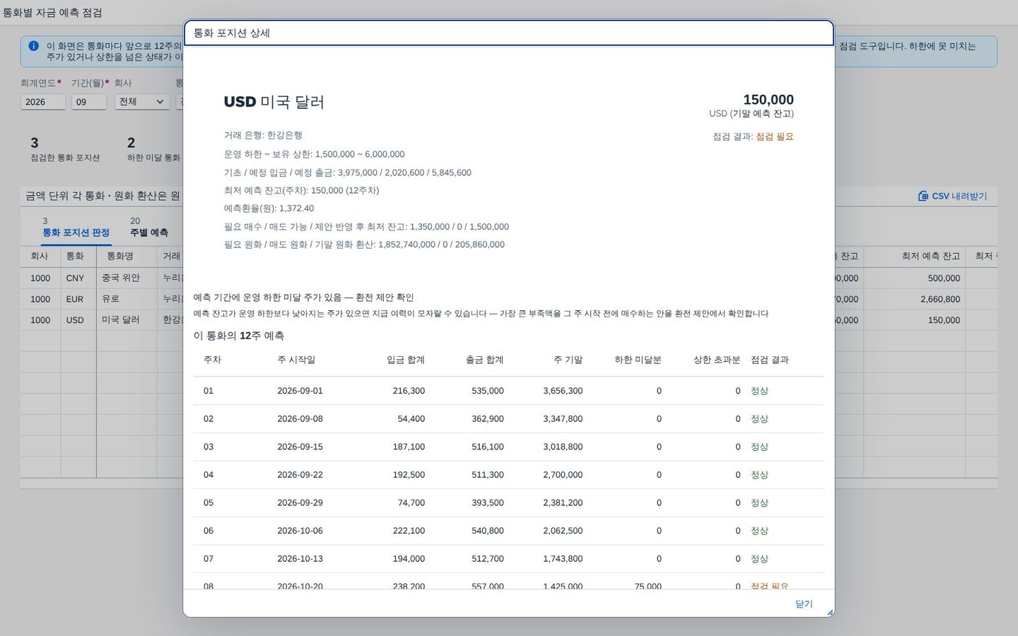 통화 상세 — 12주 예측 통화 상세 — 12주 예측