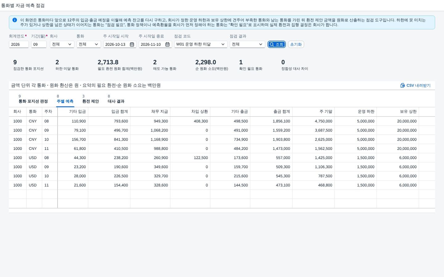 주별 예측 — 기간·점검 코드로 거르기 주별 예측 — 기간·점검 코드로 거르기