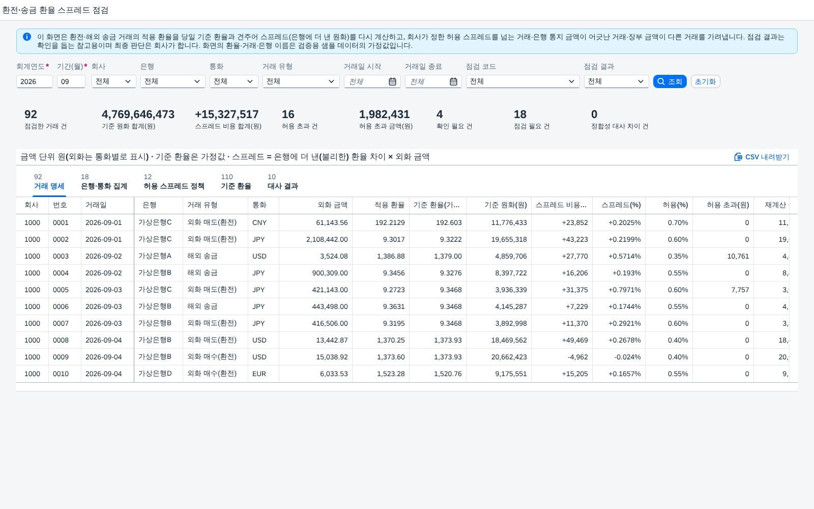 SAP 환전·송금 환율 스프레드 점검 — 은행에 더 낸 원화를 기준 환율로 다시 계산해 허용 범위·은행 통지·장부와 견주는 자금 화면 화면